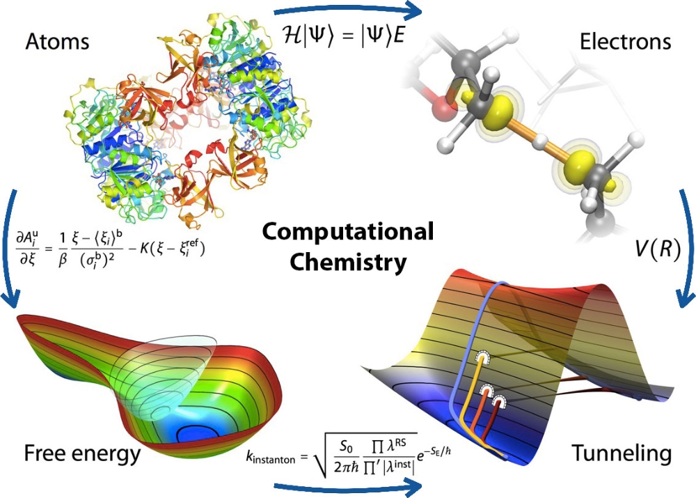 theoretical chemistry phd rankings