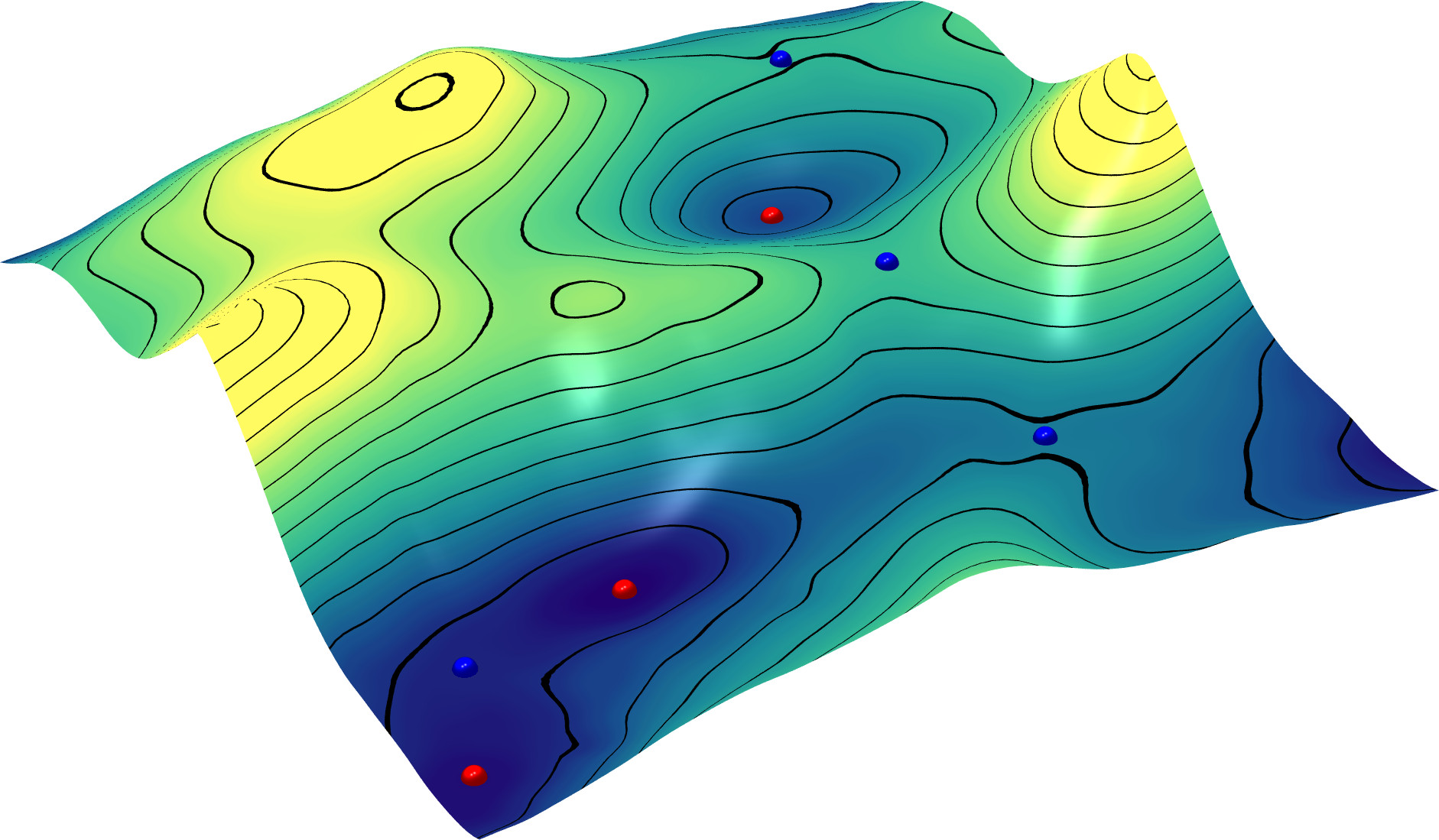 2D free-energy surface of the alanin dipeptide in vacuum
