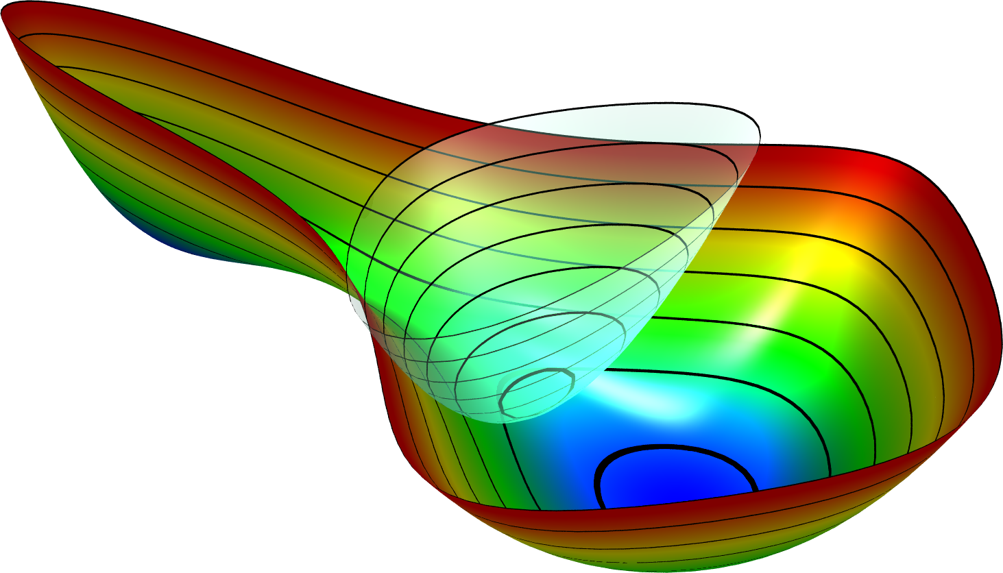 Umbrella sampling